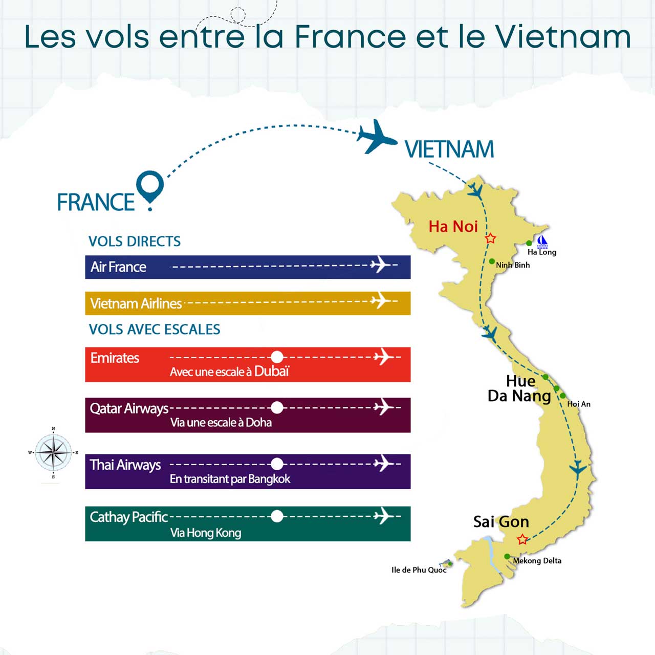 vols Europe et Vietnam